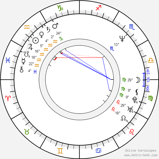 Chris Chelios birth chart, biography, wikipedia 2024, 2025