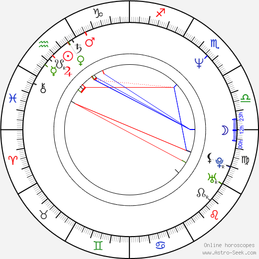 Chris Chelios birth chart, Chris Chelios astro natal horoscope, astrology