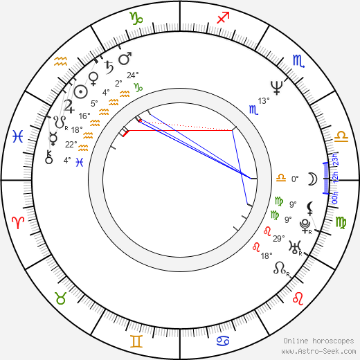 Christopher Coppola birth chart, biography, wikipedia 2023, 2024