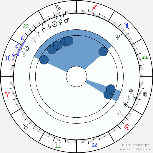 Conrad Goode wikipedia, horoscope, astrology, instagram