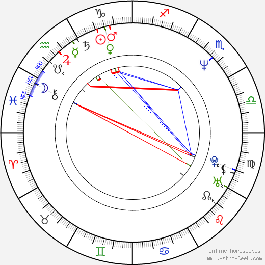 Conrad Goode birth chart, Conrad Goode astro natal horoscope, astrology