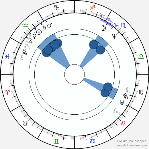 Corinna Drews wikipedia, biography, birth chart, instagram Corinna Drews wikipedia, horoscope, astrology, instagram