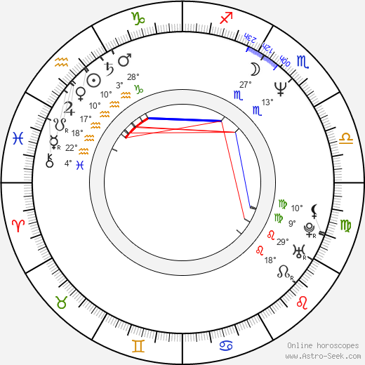 Corinna Drews birth chart, biography, wikipedia 2024, 2025
