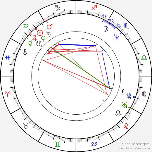 Corinna Drews birth chart, Corinna Drews astro natal horoscope, astrology