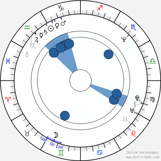 Daniel Junas Oroscopo, astrologia, Segno, zodiac, Data di nascita, instagram