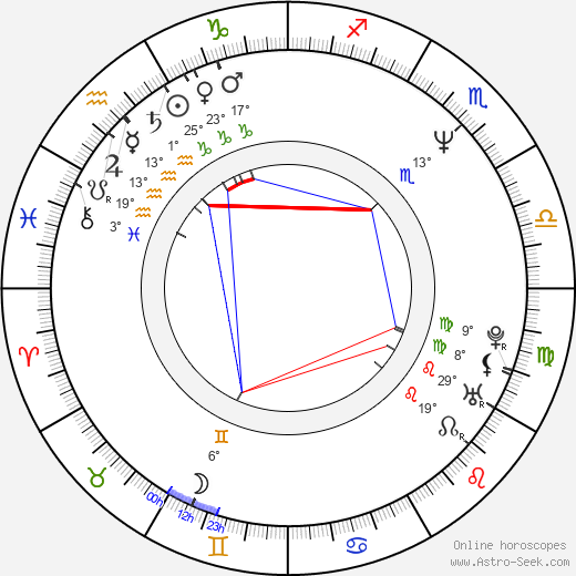 Daniel Junas birth chart, biography, wikipedia 2024, 2025