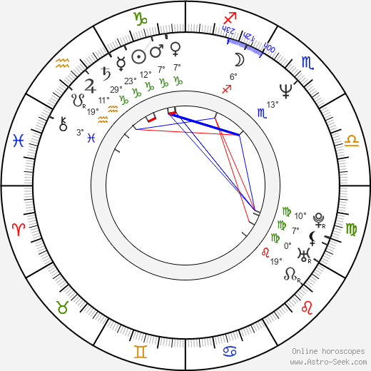 Darren Daulton birth chart, biography, wikipedia 2024, 2025