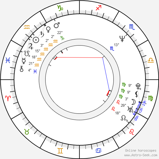 David Arnold birth chart, biography, wikipedia 2024, 2025