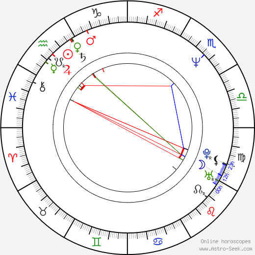 David Arnold birth chart, David Arnold astro natal horoscope, astrology