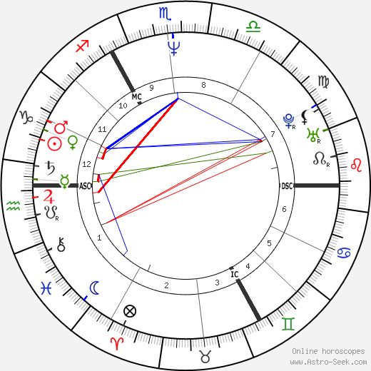 David Benson birth chart, David Benson astro natal horoscope, astrology