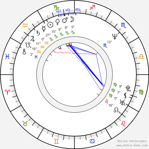 David DeCoteau birth chart, biography, wikipedia 2023, 2024