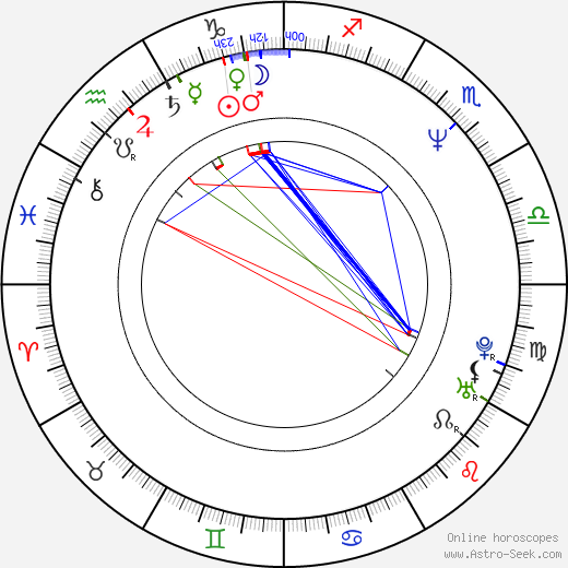 David DeCoteau birth chart, David DeCoteau astro natal horoscope, astrology