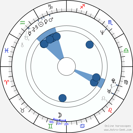 Denis O'Hare wikipedia, horoscope, astrology, instagram