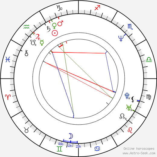 Denis O'Hare birth chart, Denis O'Hare astro natal horoscope, astrology