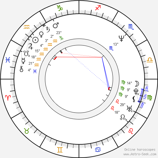 Edward Atterton birth chart, biography, wikipedia 2023, 2024