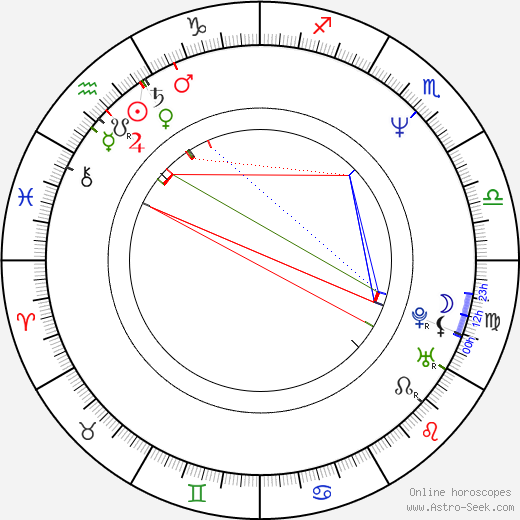 Edward Atterton birth chart, Edward Atterton astro natal horoscope, astrology