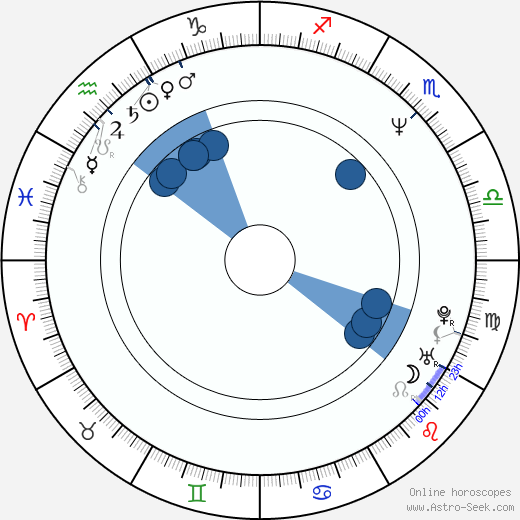 Eric Schaeffer wikipedia, horoscope, astrology, instagram