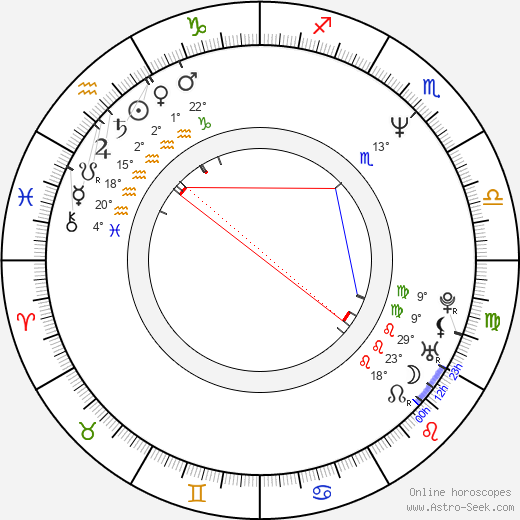 Eric Schaeffer birth chart, biography, wikipedia 2024, 2025