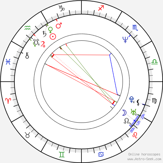 Eric Schaeffer birth chart, Eric Schaeffer astro natal horoscope, astrology