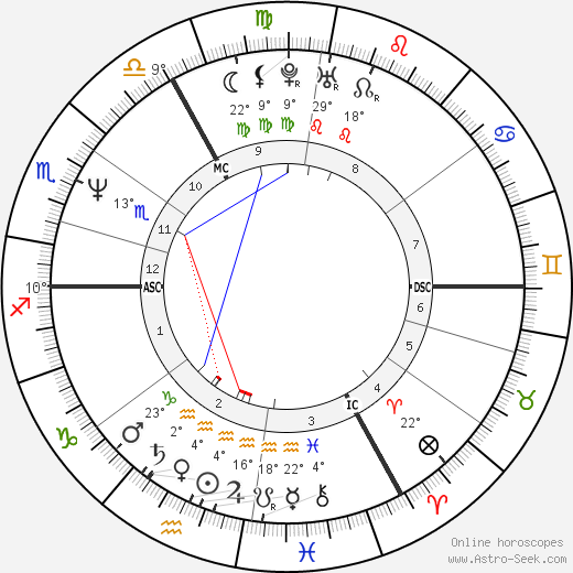 Georges Grün birth chart, biography, wikipedia 2024, 2025
