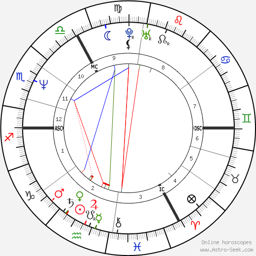 Georges Grün birth chart, Georges Grün astro natal horoscope, astrology