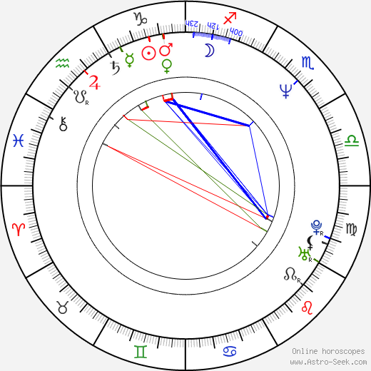 Harlan Coben birth chart, Harlan Coben astro natal horoscope, astrology