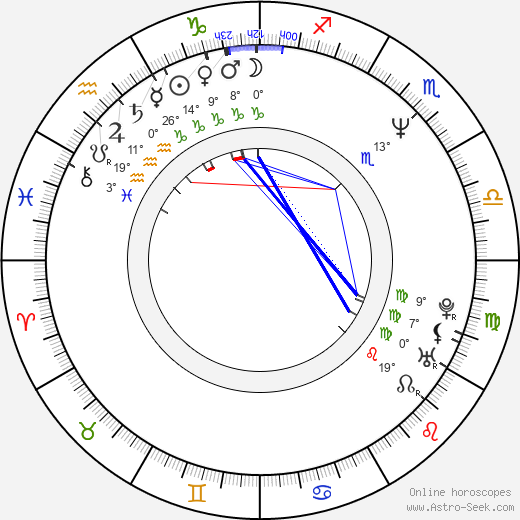 Hodgie Jo birth chart, biography, wikipedia 2024, 2025