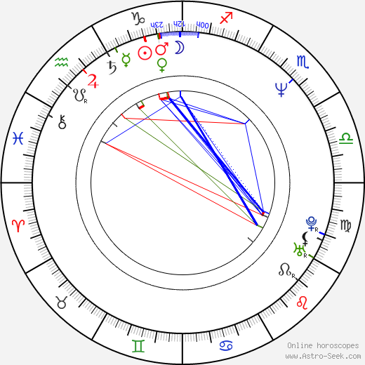 Hodgie Jo birth chart, Hodgie Jo astro natal horoscope, astrology