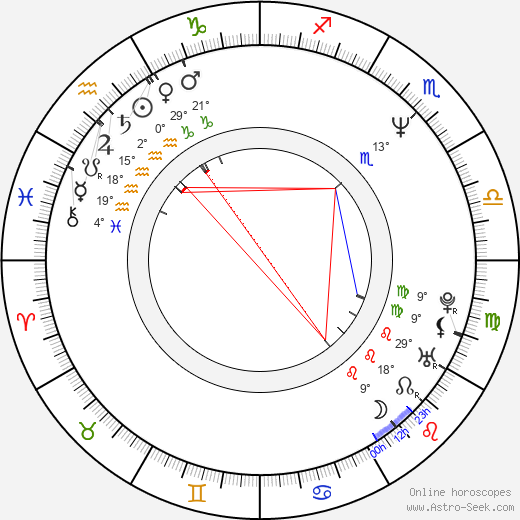 Isabelle Nanty birth chart, biography, wikipedia 2024, 2025