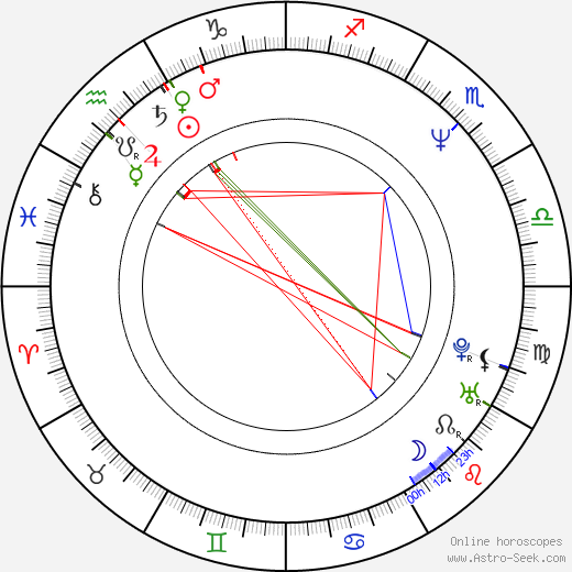 Isabelle Nanty birth chart, Isabelle Nanty astro natal horoscope, astrology