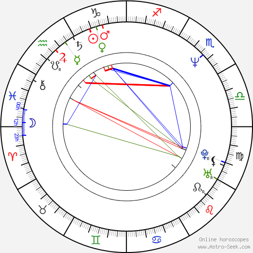 Ivo Strejček birth chart, Ivo Strejček astro natal horoscope, astrology