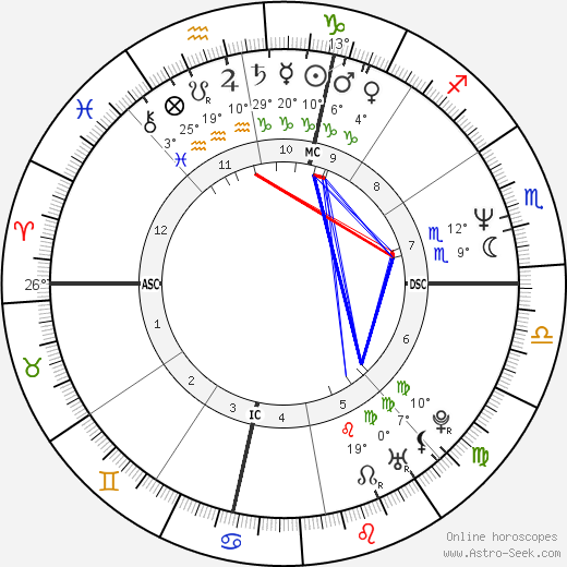Jana Marie Angelakis birth chart, biography, wikipedia 2024, 2025
