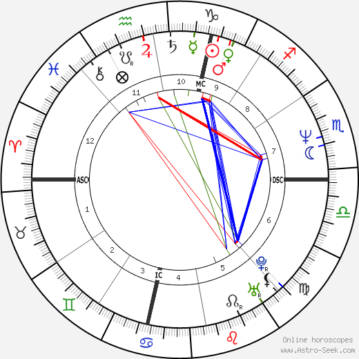 Jana Marie Angelakis birth chart, Jana Marie Angelakis astro natal horoscope, astrology