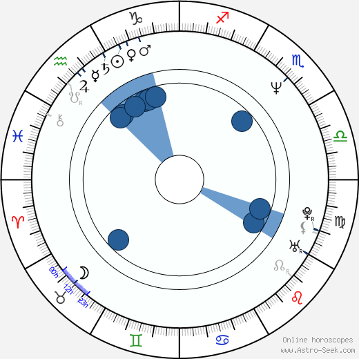 Jeff Cronenweth horoscope, astrology, sign, zodiac, date of birth, instagram