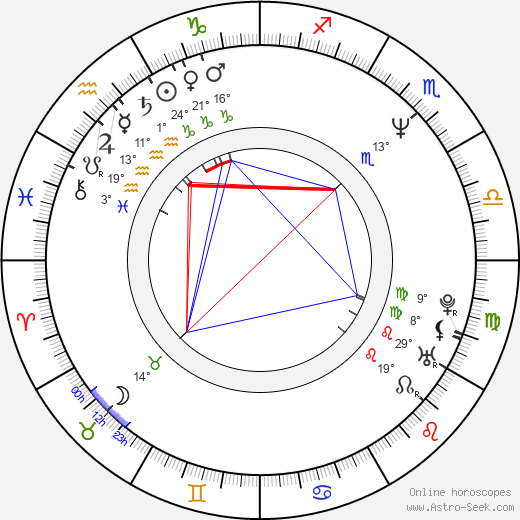 Jeff Cronenweth birth chart, biography, wikipedia 2024, 2025