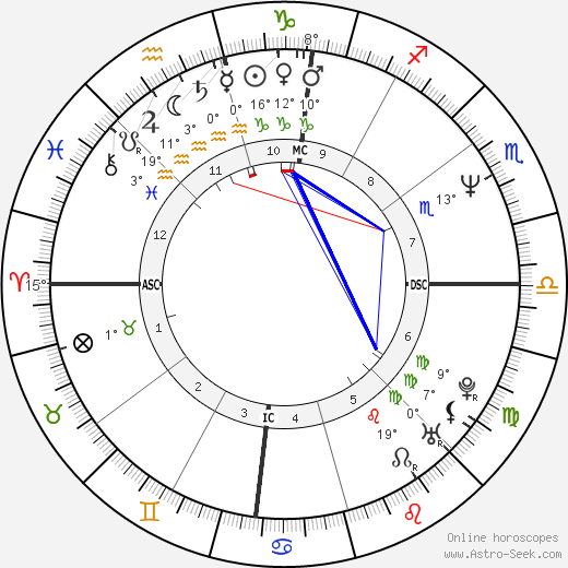 Jeff Montgomery birth chart, biography, wikipedia 2024, 2025