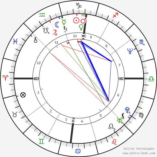 Jeff Montgomery birth chart, Jeff Montgomery astro natal horoscope, astrology