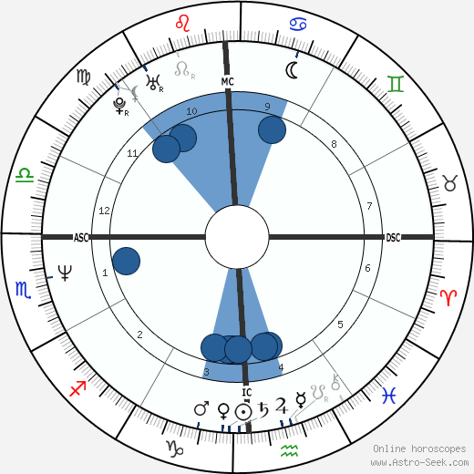 Jeff VanGundy wikipedia, horoscope, astrology, instagram