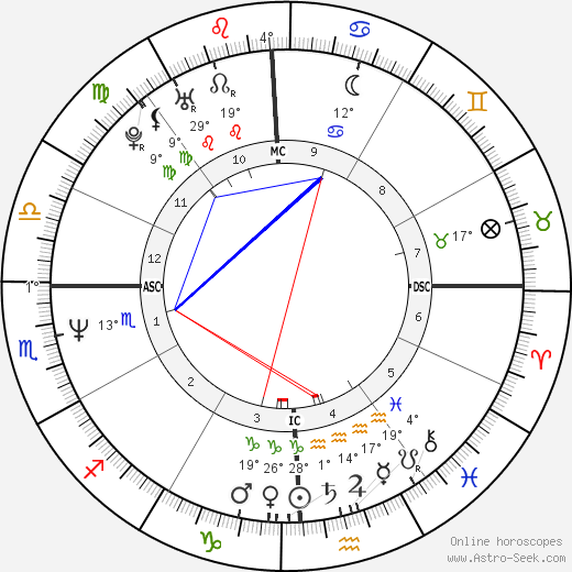 Jeff VanGundy birth chart, biography, wikipedia 2024, 2025