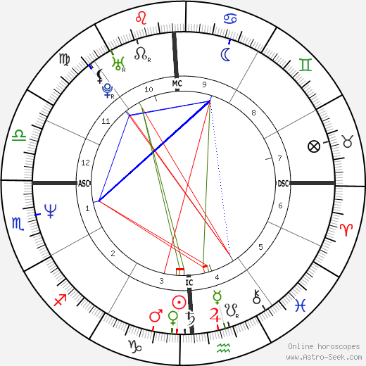 Jeff VanGundy birth chart, Jeff VanGundy astro natal horoscope, astrology