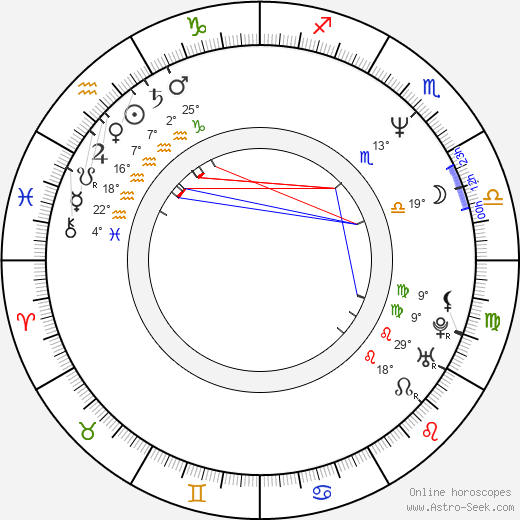 Jerzy Batycki birth chart, biography, wikipedia 2024, 2025