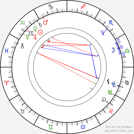 Jerzy Batycki birth chart, Jerzy Batycki astro natal horoscope, astrology