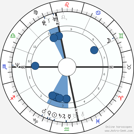 Jim Carrey wikipedia, horoscope, astrology, instagram