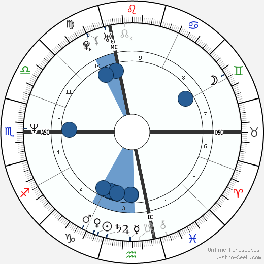 Jim Carrey Natal Chart