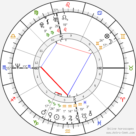 Jim Carrey birth chart, biography, wikipedia 2023, 2024