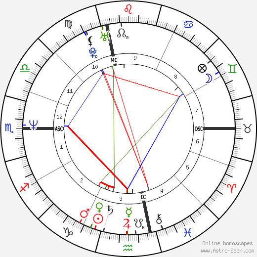 Jim Carrey Birth Chart