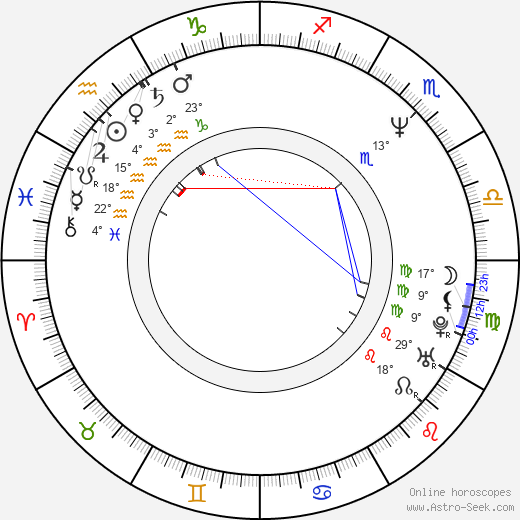 Joshua Abramson birth chart, biography, wikipedia 2023, 2024