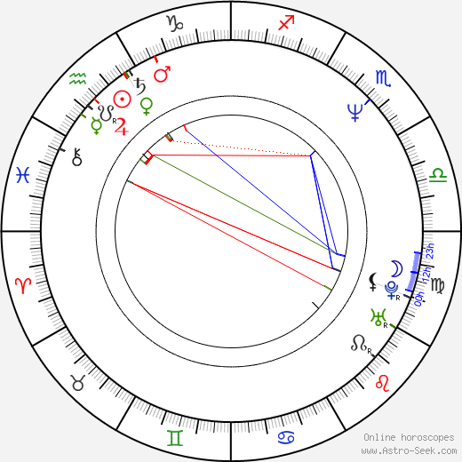 Joshua Abramson birth chart, Joshua Abramson astro natal horoscope, astrology