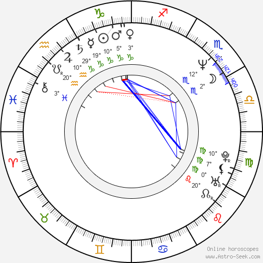 Ka-Fai Wai birth chart, biography, wikipedia 2023, 2024