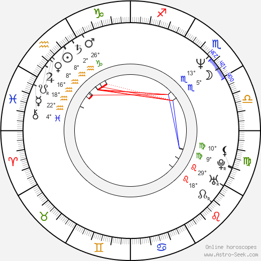 Keith Hamilton Cobb birth chart, biography, wikipedia 2023, 2024